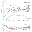 일본포장기술 편람(식품의 포장) - 36 현미, 백미 이미지