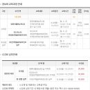 컴퓨터자격증(ITQ-한글,파워포인트)_야간 이미지