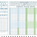 탑요양보호사 교육원 이미지