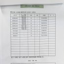 오근장동 행정복지센터 이미지