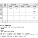 엘크루 발산 티스토리