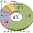 Ⅲ-2. 3ㆍ1 운동과 대한민국 임시정부 이미지