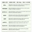 누니마카롱