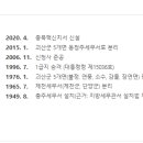 충주세무서 네이버블로그