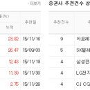 연우그린푸드 이미지