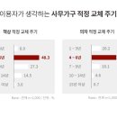 더좋은사무환경