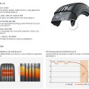 넥센타이어 상주점 이미지