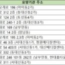 조경숙이비인후과 이미지