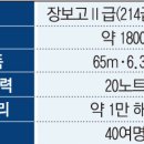 불탄 5000억 홍범도함, 3개월만에 손실 따진다…“조만간 해군 입회 평가” 이미지