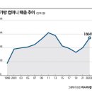 대신산업 이미지