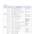 온새미로캠프 Daum카페