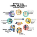 왜 이 광고를 보면 사고 싶을까-구글애즈 | 브랜드 인지도 올리는 법, 직접 해보니 뭐가 먹힐까