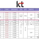 우정동 핸드폰 젤 싼집