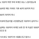 요즘은 100억이 너무 흔해졌다 ㅎㄷㄷ 이미지