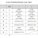 제18회 전국장애학생체육대회 탁구 도대표 선발전 결과 이미지