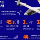 (주)우주시스템