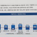 펜션33.3 이미지