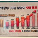 하이뷰스크린골프 티스토리