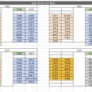 2026 새내기 배움터 조 배정 및 버스 자리 배치 안내 이미지