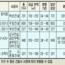 길과 부동산⑤성남-여주간 복선전철 이미지