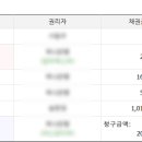 대신3차아파트 이미지