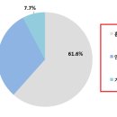 엘엔씨케어(주) 이미지