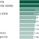 유천전통시장 | 평창 맛집, 빅데이터로 분석한 평창여행