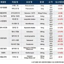 대우제약(주) 이미지