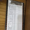 대왕뼈해장국