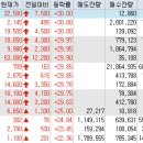 (유) 엠디 이노베이션