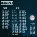 하늘달열사흘날 티스토리