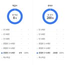 도곡렉슬유치원 이미지