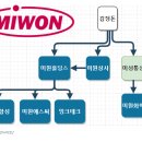 아시아첨가제(주) 이미지