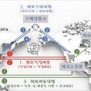 직구이지 이미지