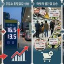 인플레이션과 고금리의 역습이 시작됐나? 이미지