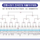 안동시장기 전국 리틀야구대회 대진표 이미지