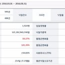 태인민박 이미지