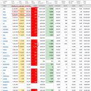 2021년 7월 26(월) : 델타 변이보다 실적, 강세장 지속 이미지