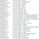 탑아너스빌부동산공인중개사사무소 이미지