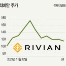 아마존모터스