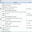 아라여행사 - 달서구 상원로 22-20 | 아라여행사