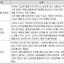 농업회사법인 우듬지(주)