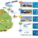 국토‧농업‧산림‧수자원… 우주 시대 대비 ‘위성 공동활용’ 한다 이미지