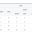 과천중앙고등학교 이미지