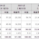 엠팜메디칼 이미지