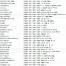 라마다골프아카데미 이미지