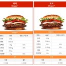 바뀐 뉴와퍼를 먹어보다 버거킹 경북도청점