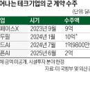 수주테크