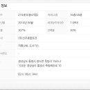 죽림신우희가로(오피스텔포함) 이미지