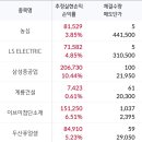 인베스팅 ai매매법(무료버전) 쏠쏠하네여 이미지